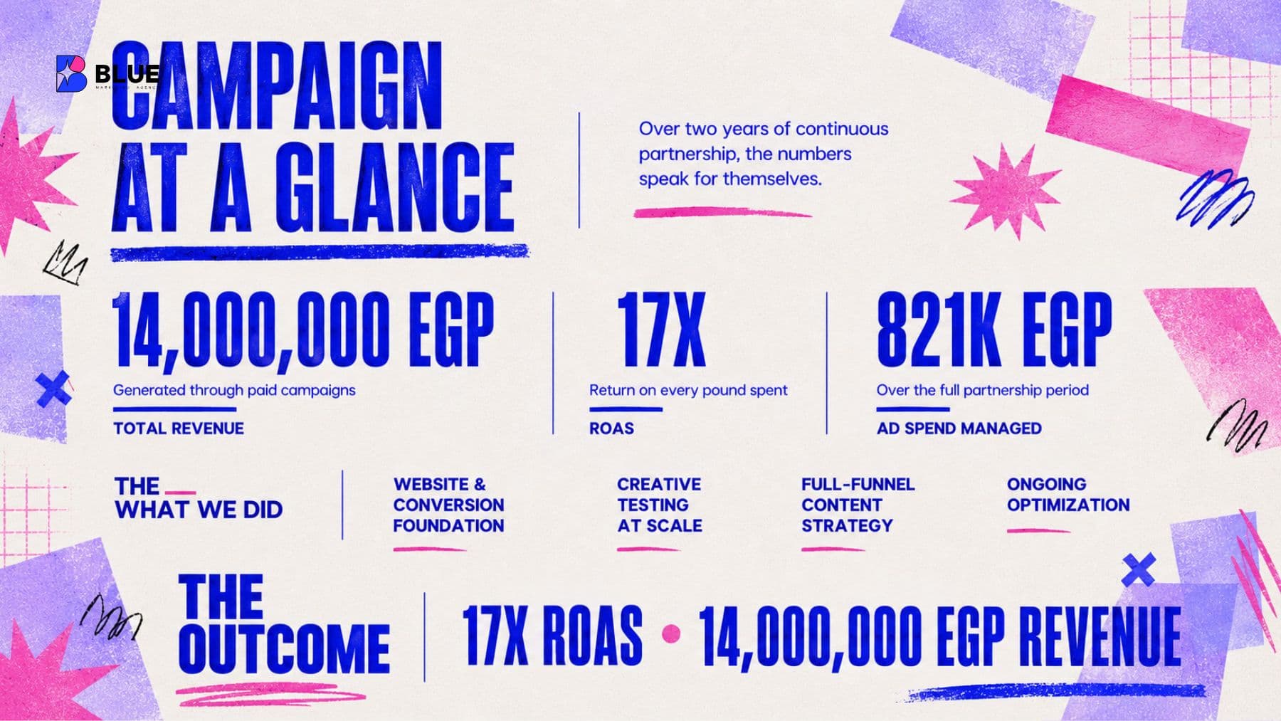 Pro Outsource campaign slide